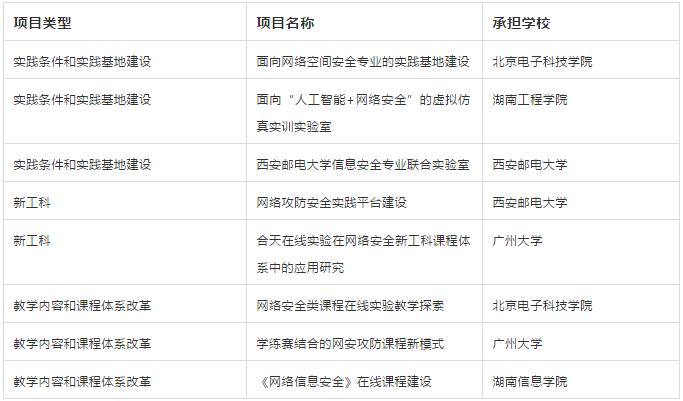 2019年第二批合天智汇产学合作协同育人立项项目公布.jpg