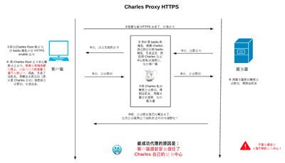 Android 7.0+使用VirtualXposed+Charles进行抓包 