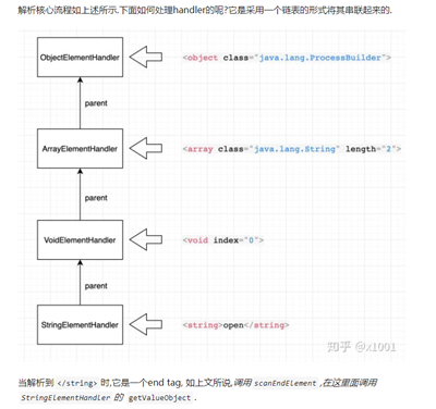 java反序列化——XMLDecoder反序列化漏洞 