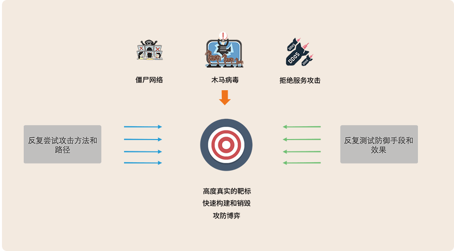 靶场解决方案_07.png