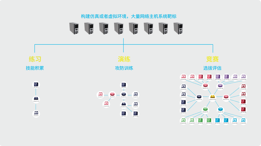 靶场解决方案_11.png