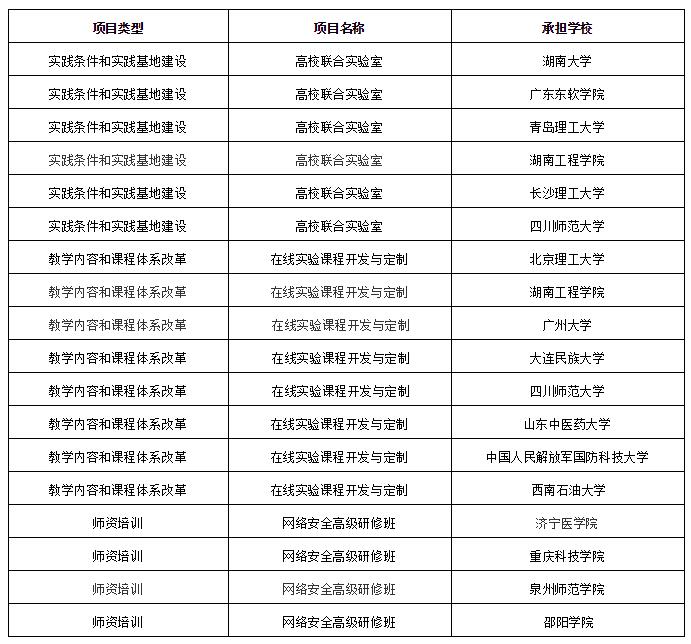 2019年第一批合天智汇产学合作协同育人立项项目公布.jpg