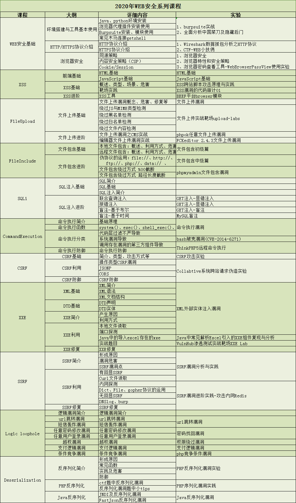 合天网安公开课课程表.jpg