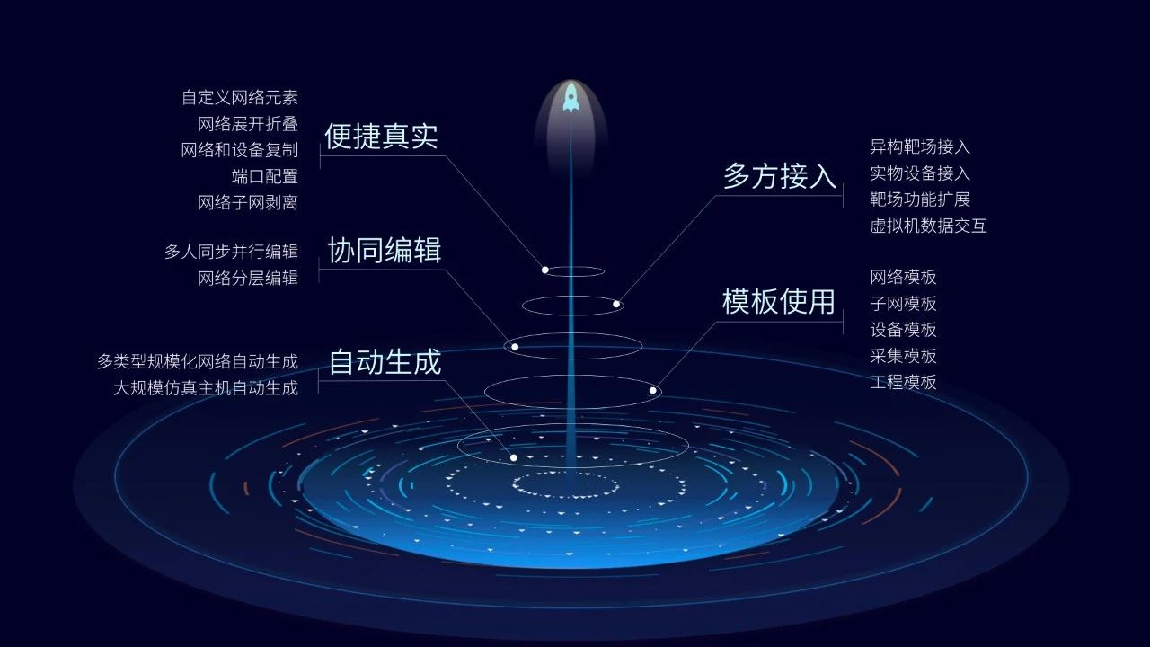 大规模网络编辑能力.jpg