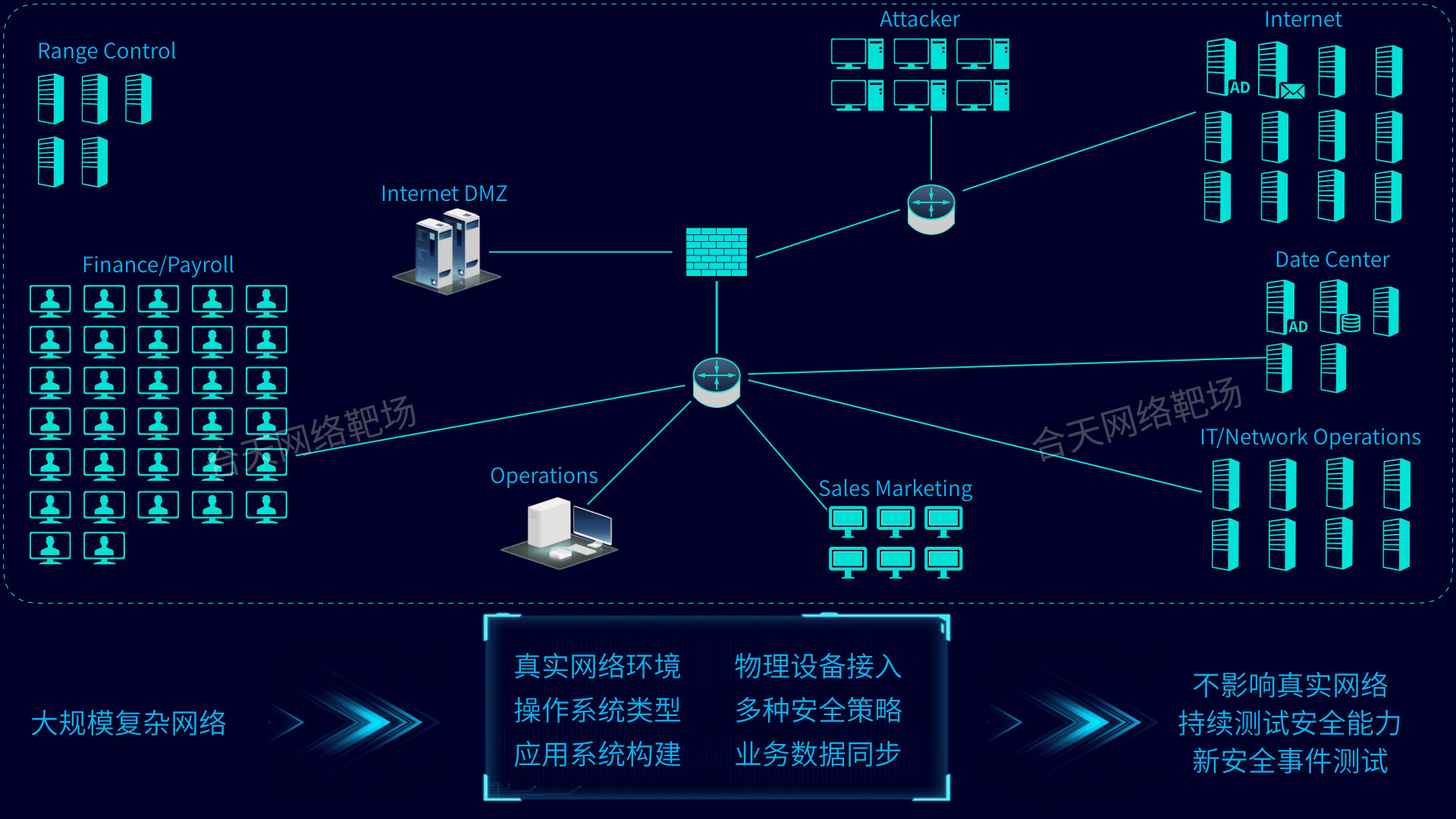 信息系统安全测试.jpg