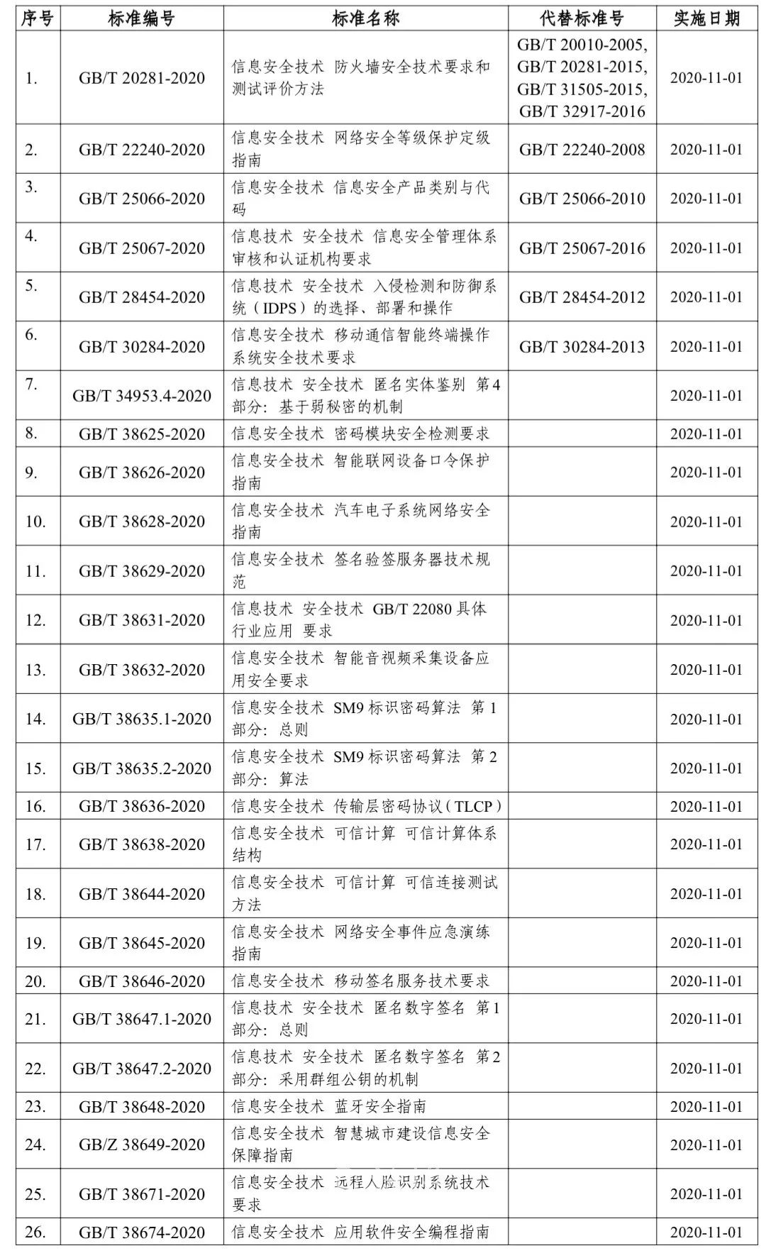 26项网络安全国家标准.jpg