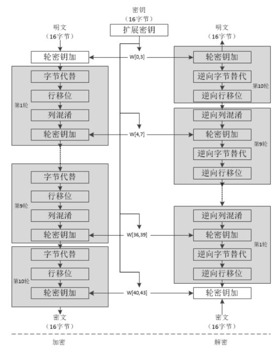 cryptopals解密之旅1-22480.png