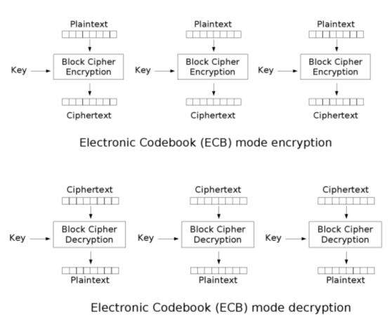 cryptopals解密之旅1-23068.png