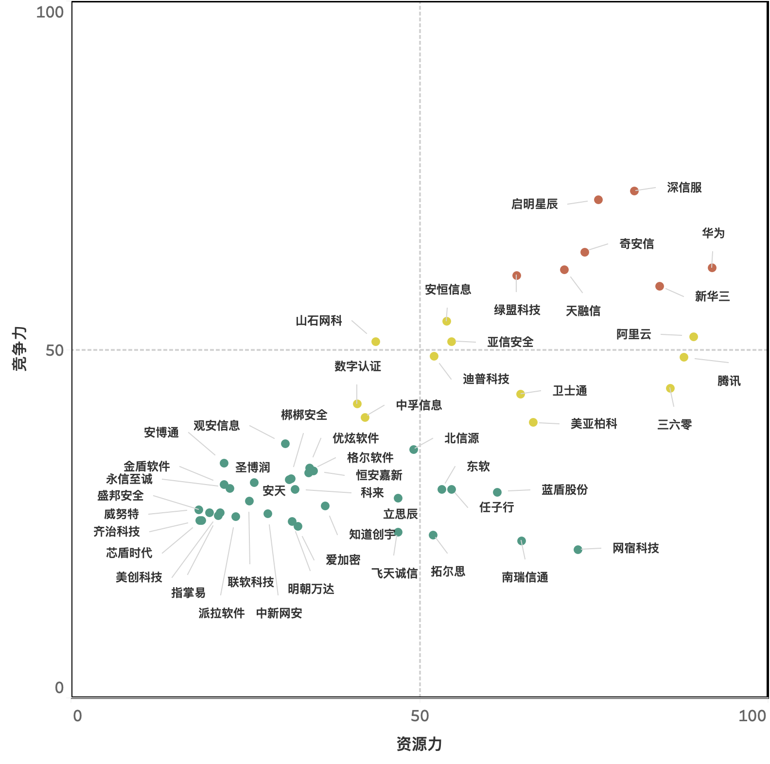 “CCIA 50强”研究方法说明.png