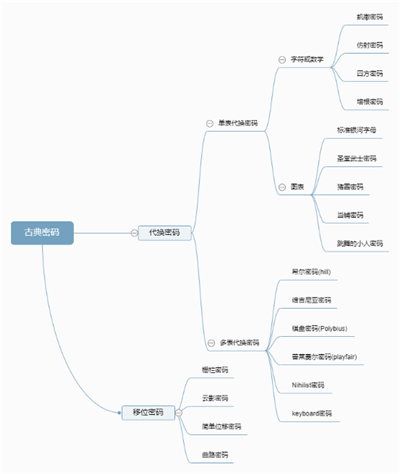 ctf古典密码从0到1208.png